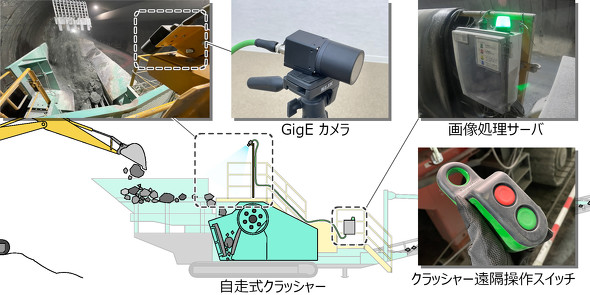 �J���V�X�e���̋@��\��