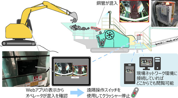 �|�ǌ��o���̑���