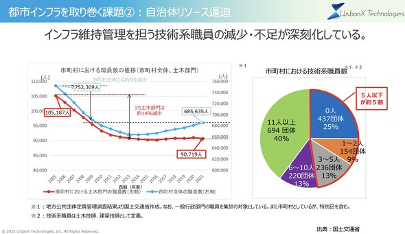 �s�s�C���t������芪���ۑ�
