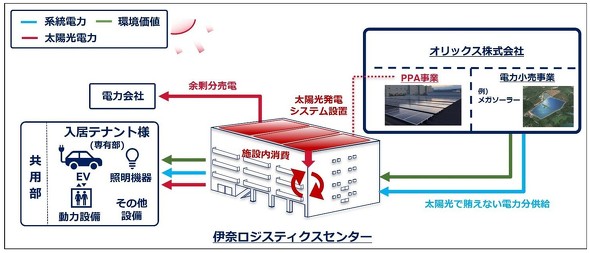 �ăG�l���p�̃X�L�[���}