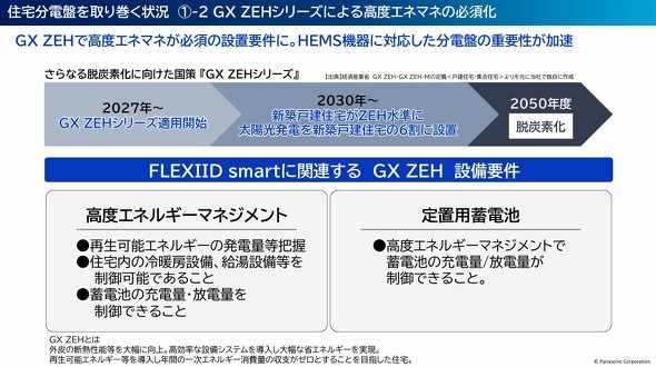 ���d�ՂɊ֌W����GX ZEH�̐ݔ��v��