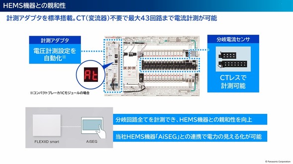 HEMS�@��Ƃ̘A�g�}