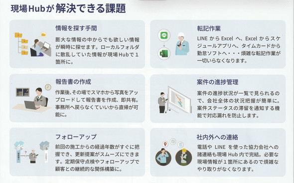 ����Hub�������ł���ۑ�̗�