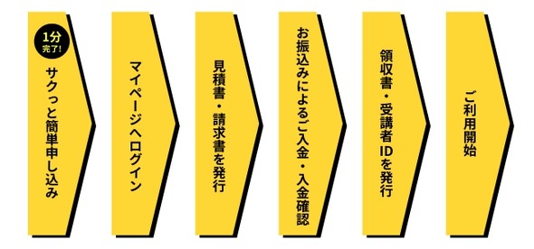 �\�����݂Ɛ������@�̗���