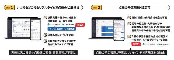 �V�����ǉ������_���󋵔c���Ɠ_���\����m�̘A�g�@�\�Bdirect�Ƃ̘A�g�́A���[�U�[��Ƃ̒|���y�؂���A���͉�Ђɑ΂��郁�[���ȊO�̃��}�C���h���@�Ƃ��ėv�]���񂹂�ꂽ�̂����������ƂȂ���