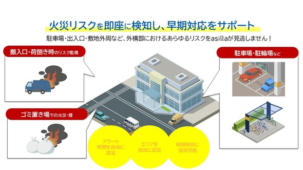 �Ή����m�@�\