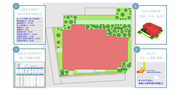 �Βn�݌v�x���V�X�e���uUUell�v�̊T�v