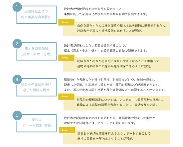 �uUUell�v��4�̋@�\