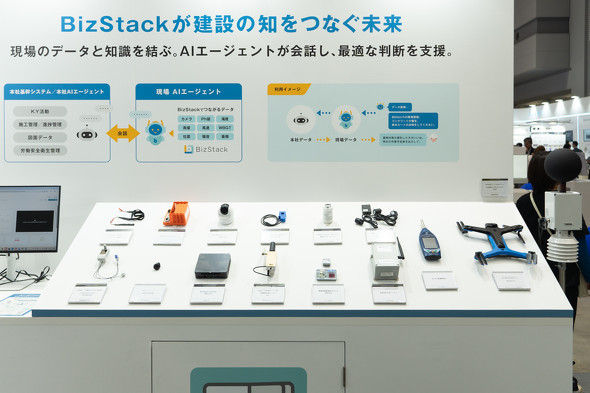 BizStack�̃V�X�e���C���[�W�B��O�Ɍ�����̂�BizStack�ƘA�g����f�o�C�X�Q