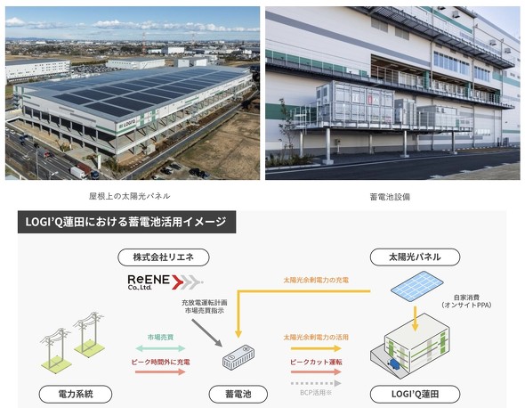 ������̑��z���p�l���i���j�ƒ~�d�r�ݔ��i�E�j