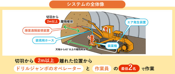 �V�X�e���̊T�v