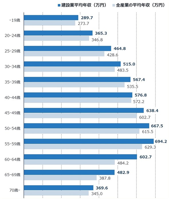 �}�\4�@2024�N�̔N��K���ʂ̕��ϔN��