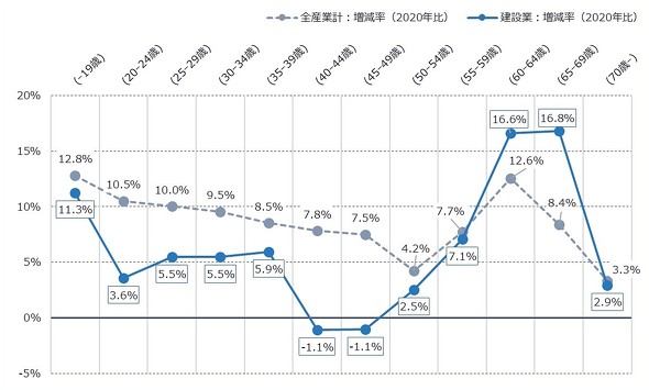 �}�\5�@�N��K���ʕ��ϔN���̑�2020�N�䑝����