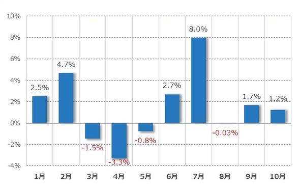 �}�\9�@2025�N�̌��ԋ��^�x�����z�̑O�N�����䑝����