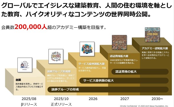 ArchEd+ Academy�̍ŏI�ڕW