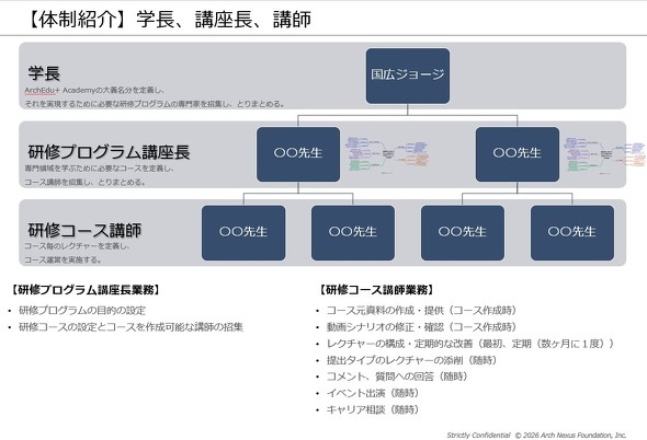 ArchEd+ Academy�̉^�c�̐�