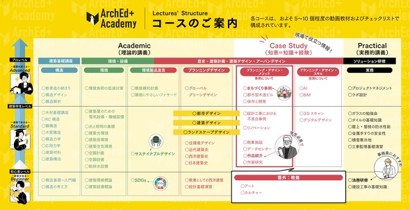 ArchEd+ Academy�̑S�̑��������}�g���b�N�X