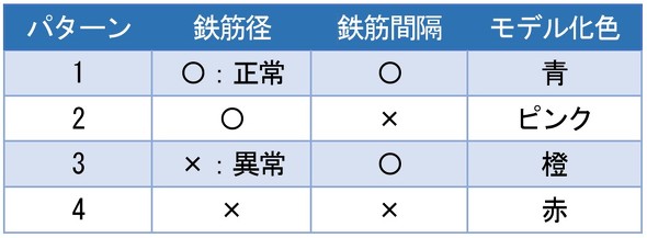 �K�i�l�O���f���̒��F�p�^�[��