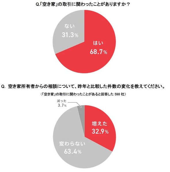 �󂫉Ƃ̎���o���̗L���A���k�����̕ω�