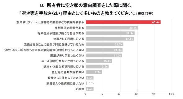 �󂫉Ƃ�������Ȃ����R