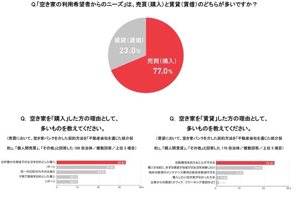 �󂫉Ƃ̗��p��]�j�[�Y