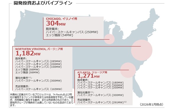 �O�H�n���̊J�������ƃp�C�v���C���B�d�͗e�ʂ͑��d�͗�