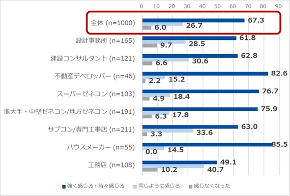 �y�Ǝ�ʁz����Ől��s�����������邱�Ƃ͂���܂����H