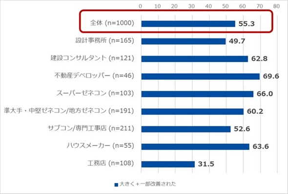 �y�Ǝ�ʁz�c�Ǝ��ԏ���K�����{�s����āA����̘J�����i�x���^�c�Ɓ^���S�j�͉��P����Ă����Ɗ����܂����H