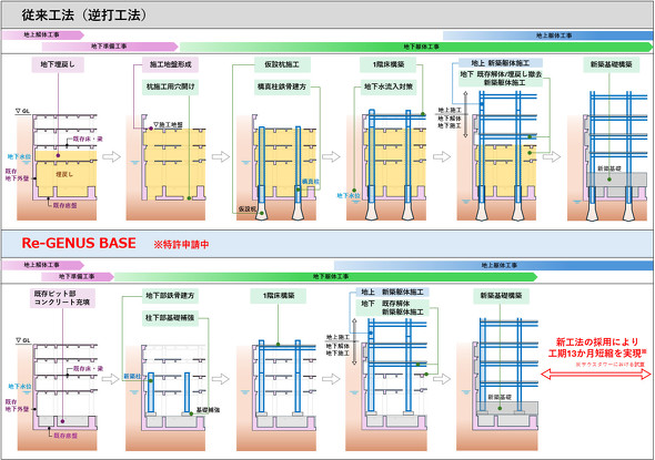 �V�H�@�Ə]���H�@�̔�r