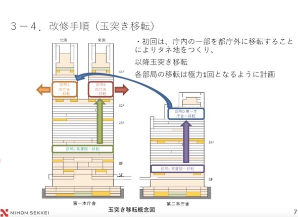 �s���̋Ɩ����p�����Ȃ�����C���ׂ��A�u�ʓ˂��ړ]���C�v���̗p