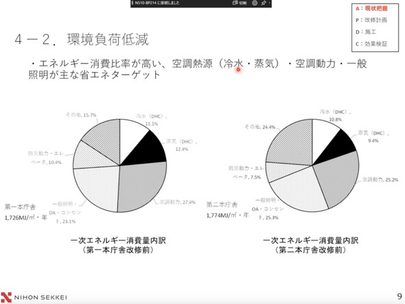 �v�旧�Ăɓ�����A�܂��͌�����ڍׂɔc��