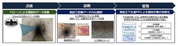 ��C�ʊт̓_���^�f�f�^�Ǘ��C���[�W