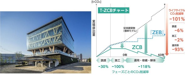 �Ǘ��������̊O�ρi���j�AT-ZCB�`���[�g�i�E�j