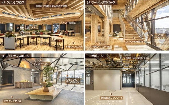 �Ǘ��������̓���