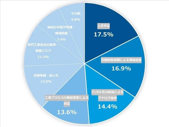 �u2024�N���v��u2025�N�̊R�v���^�����e��