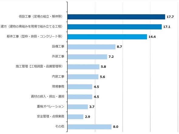 �l��s�����������ƕ���