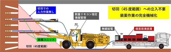 �����Ƃ����S�@�B���B�؉H�i45�x�͈́j�ւ̗������肪�s�v�ƂȂ�