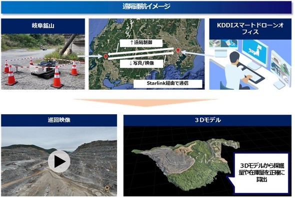 ���؎����̑S�̃C���[�W