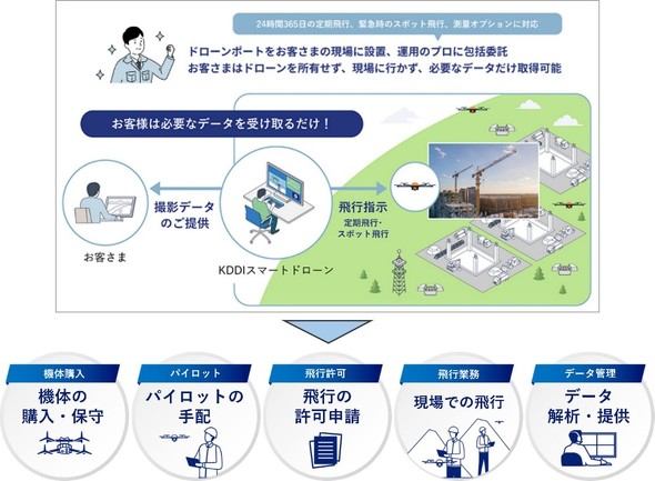 ���u�^�q�T�[�r�X�̃C���[�W