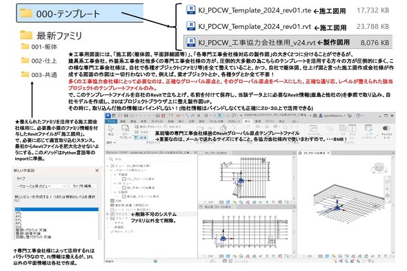 Revit��Ճe���v���[�g�C���[�W