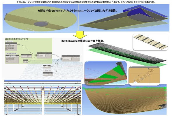 �������݂��哱���A�X�G�q���݌v����������������Revit��Ճe���v���[�g���g������}��