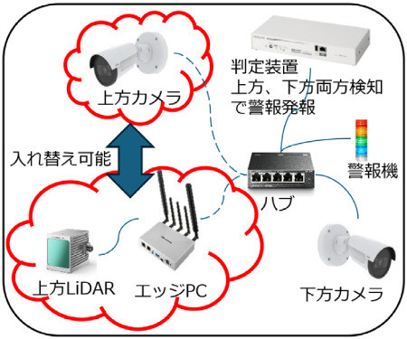 �T���V�X�e���\��