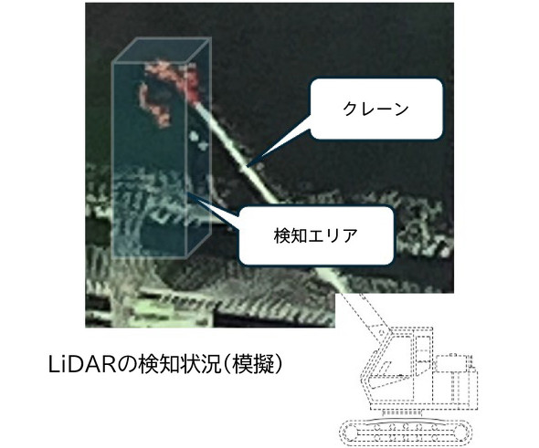 LiDAR�̌��m�󋵁i�͋[�j�B�Z���T�[�̓J�����܂���LiDAR�𗘗p