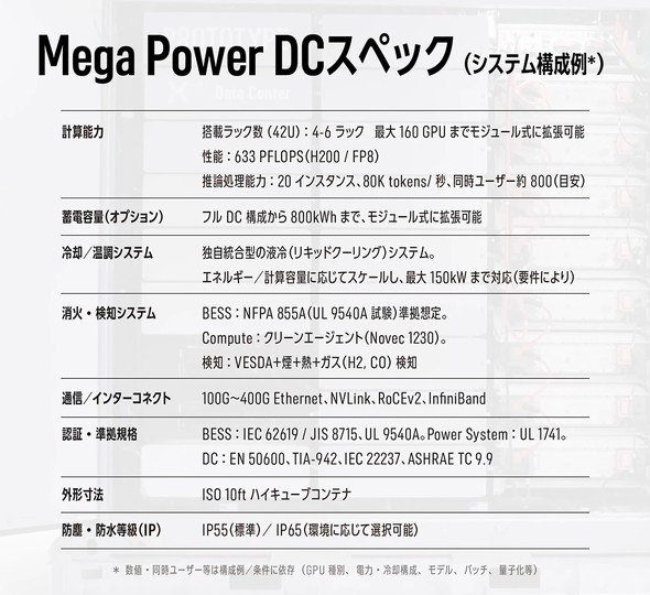 �uMega Power DC�v�X�y�b�N�\�B�h�o�^�h�����}��IP55�^IP65�ɏ��������������������