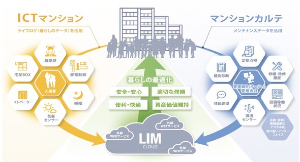 �Ǝ��T�O�uLIM�iLiving Information Modeling�j�v