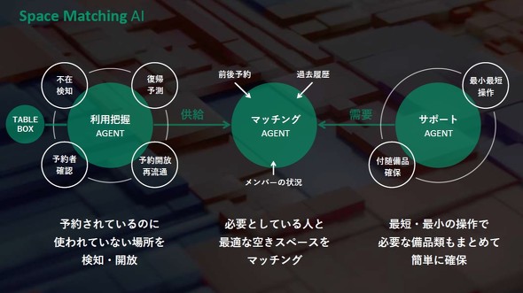 Space Matching AI�̊T�v