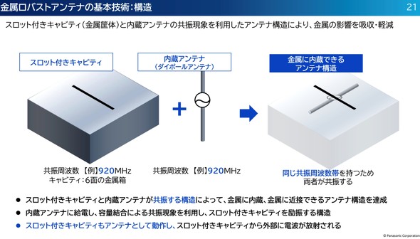 �������o�X�g�������A���e�i�́A�X���b�g�t���L���r�e�B�[�Ɠ����A���e�i�̋��U�𗘗p���Ď�������
