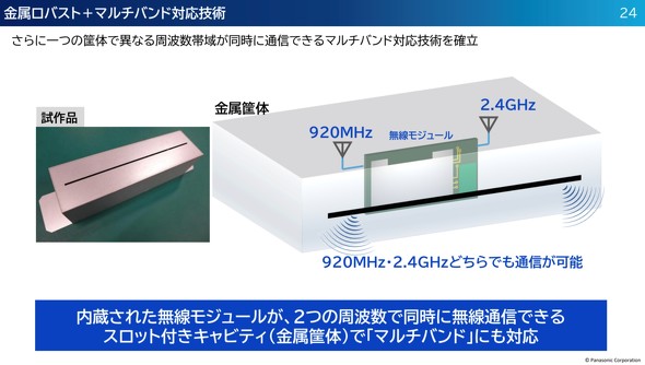 �V���ɊJ�������}���`�o���h�Ή��̋������o�X�g�A���e�i