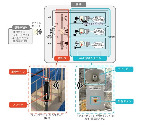 �����V�X�e���ݒu�T�v�}