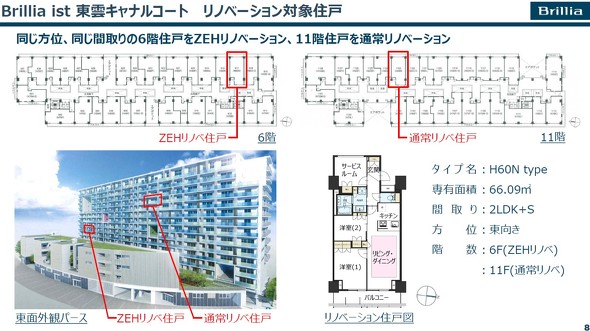 ZEH���C�Z�˂ƒʏ���C�Z�˂̈ʒu�֌W